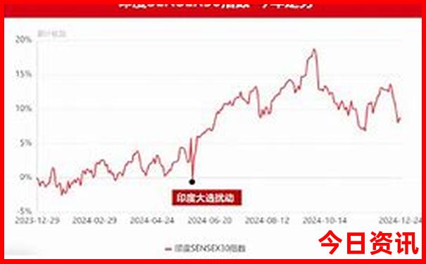香格里拉二日游最佳路线